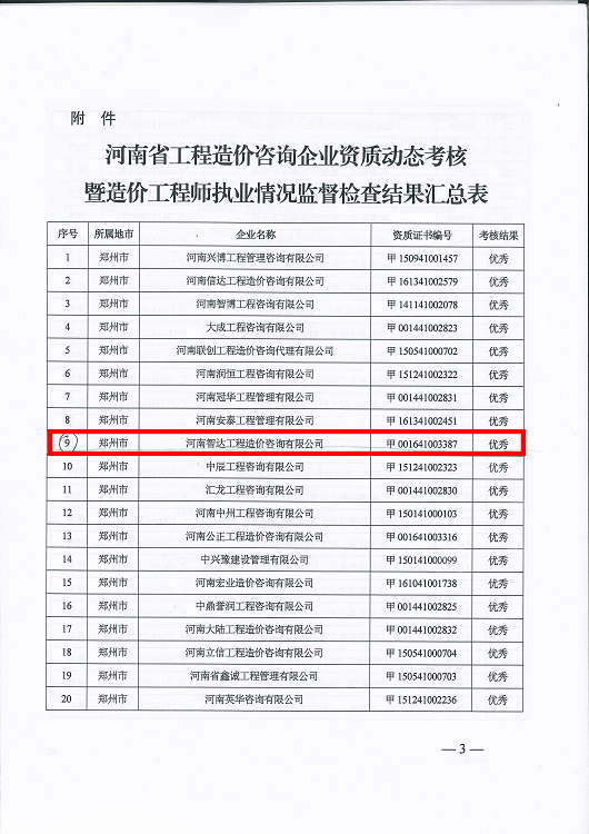 【豫建設(shè)標{2016-69}號】2016年全省工程造價咨詢企業(yè)資質(zhì)動態(tài)考核 (3).jpg