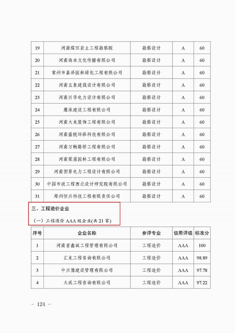 鄭建文[2019]130號(hào)-鄭州市城鄉(xiāng)建設(shè)局關(guān)于發(fā)布2018年度建筑企業(yè)信用評(píng)價(jià)結(jié)果的公告-3.jpg