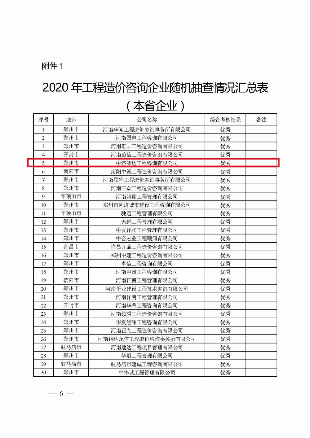 2_河南省住房和城鄉(xiāng)建設(shè)廳關(guān)于2020年工程造價咨詢企業(yè)隨機抽查結(jié)果的通報_頁面_06X.jpg